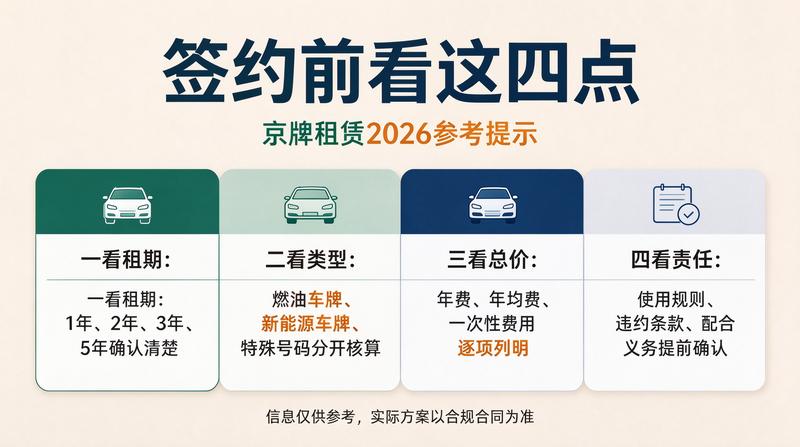 新能源京牌租赁优势分析